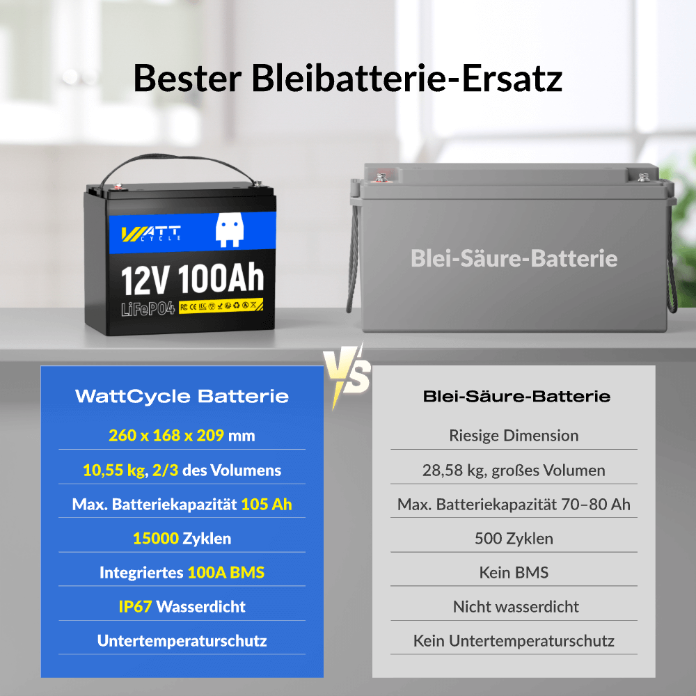 Bester Blei-Säure-Ersatz mit WattCycle 12V Solarbatterie 100Ah